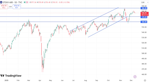 Мировые рынки демонстрируют преимущественно отрицательную динамику